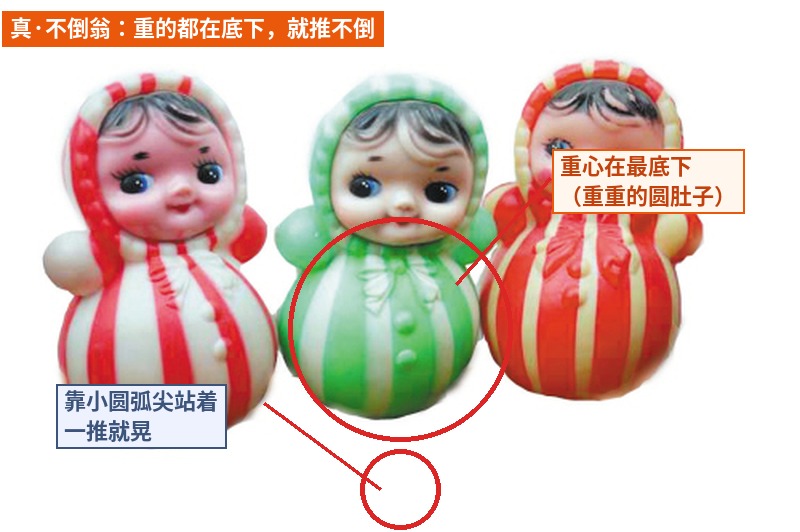 真实不倒翁玩具拆解